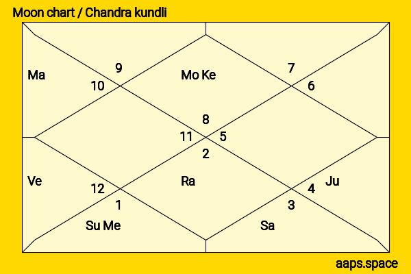 Nysa Devgan chandra kundli or moon chart